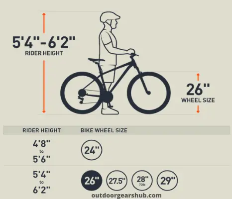 26 inch bike for what size person chart