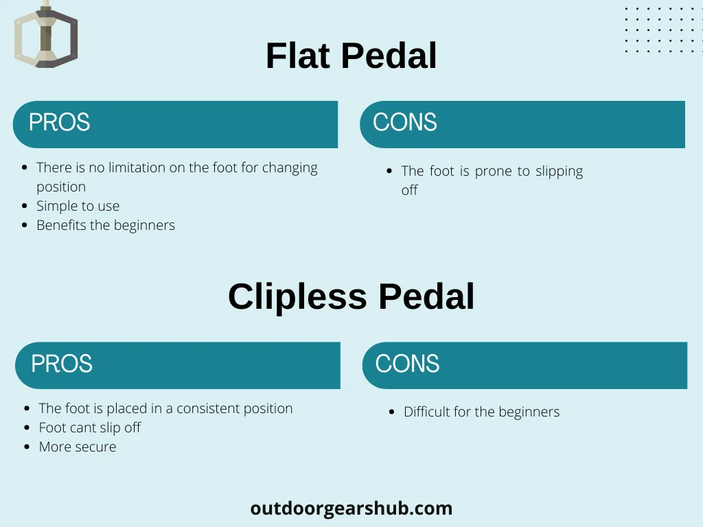 Do Clipless Pedals Make a Difference - Comparison of Flat and Clipless Pedals