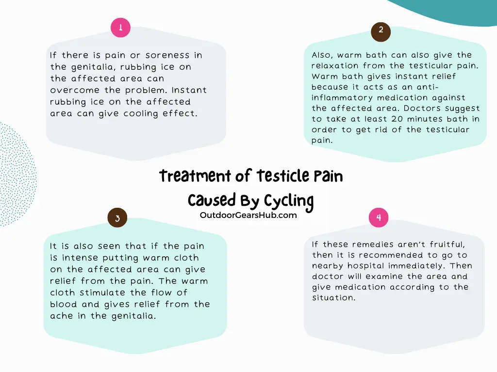 Treatment of Testicle Pain Caused By Cycling