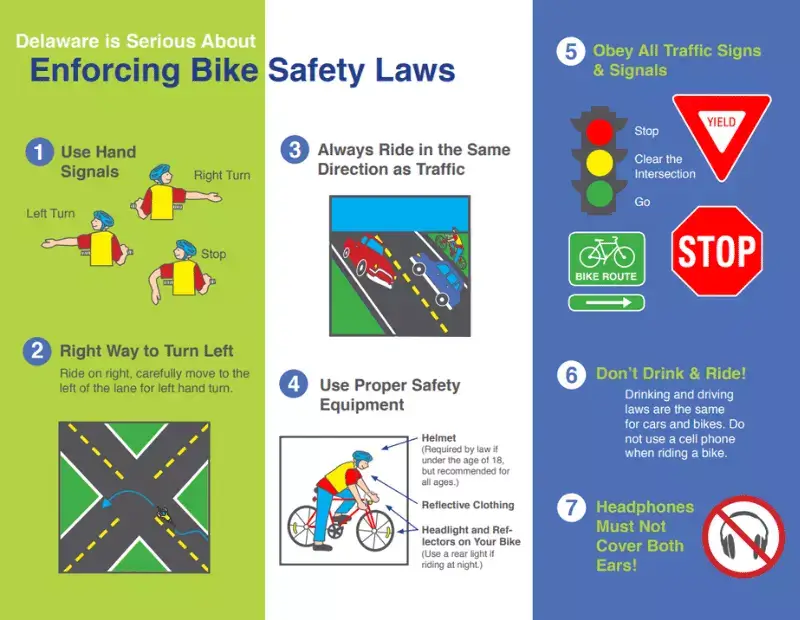 Bike helmet laws in Delaware